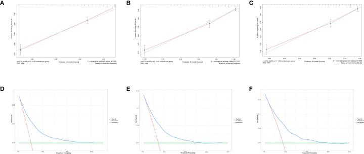 https://cdn.ncbi.nlm.nih.gov/pmc/blobs/3f7c/8969604/d045fec7e6ff/fendo-13-856268-g009.jpg