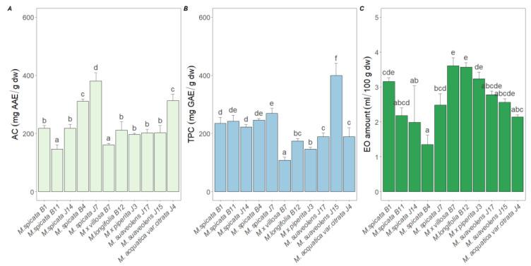 https://cdn.ncbi.nlm.nih.gov/pmc/blobs/3f7d/11723094/8436613db6fc/plants-14-00105-g001.jpg