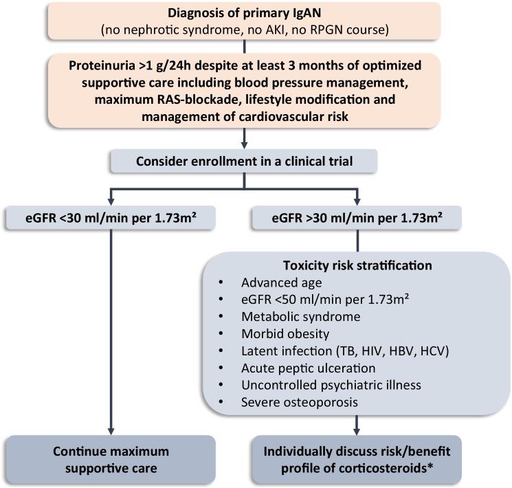 https://cdn.ncbi.nlm.nih.gov/pmc/blobs/3f7f/8551131/d7b8c8aea747/281_2021_888_Fig3_HTML.jpg