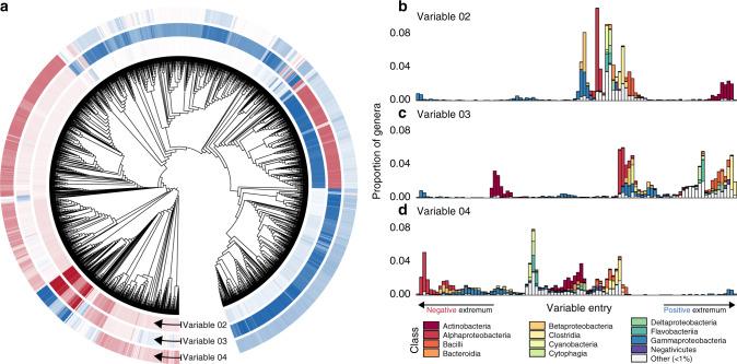 https://cdn.ncbi.nlm.nih.gov/pmc/blobs/3f83/7522980/9ea75a4cddc7/41467_2020_18695_Fig2_HTML.jpg