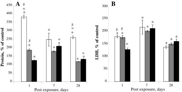 https://cdn.ncbi.nlm.nih.gov/pmc/blobs/3f85/3379937/8be9bf057f27/1743-8977-9-10-4.jpg