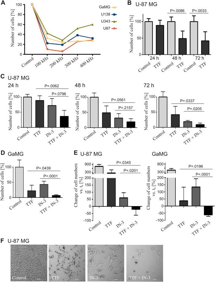 https://cdn.ncbi.nlm.nih.gov/pmc/blobs/3f85/6125382/529557c798df/41420_2018_79_Fig1_HTML.jpg