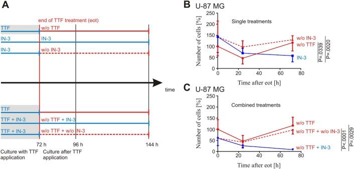 https://cdn.ncbi.nlm.nih.gov/pmc/blobs/3f85/6125382/d5d1d4152eb6/41420_2018_79_Fig4_HTML.jpg