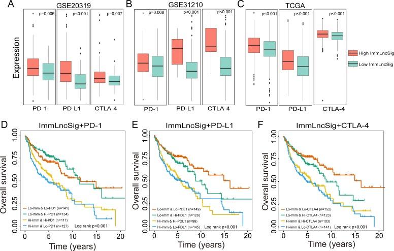https://cdn.ncbi.nlm.nih.gov/pmc/blobs/3f85/7057423/2100c25ca153/jitc-2019-000110f05.jpg