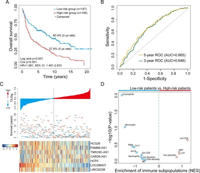https://cdn.ncbi.nlm.nih.gov/pmc/blobs/3f85/7057423/a969c7380c47/jitc-2019-000110f02.jpg
