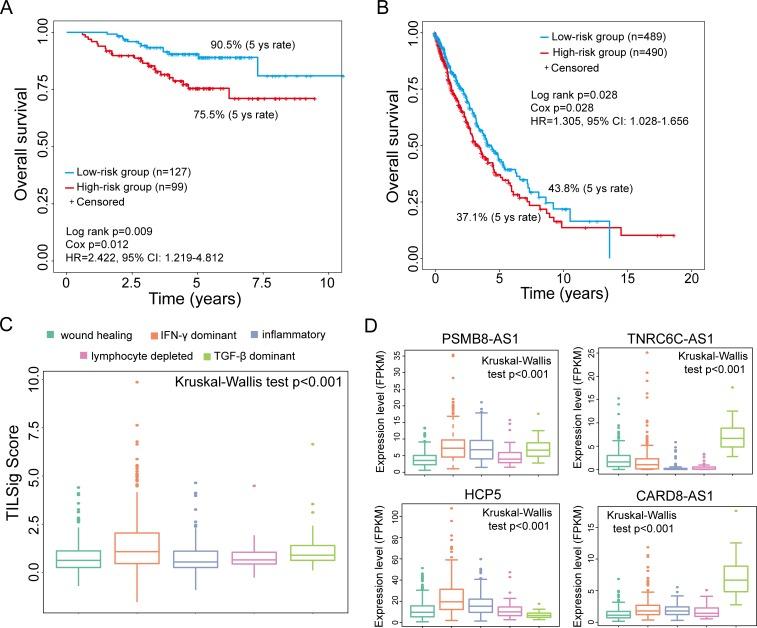 https://cdn.ncbi.nlm.nih.gov/pmc/blobs/3f85/7057423/c7ab4a650a8d/jitc-2019-000110f03.jpg