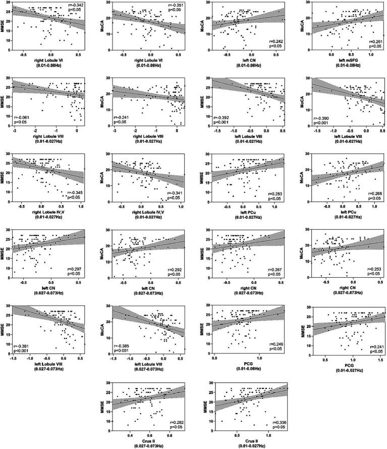 https://cdn.ncbi.nlm.nih.gov/pmc/blobs/3f86/11007178/e1bfb1685e15/fnagi-16-1375836-g005.jpg