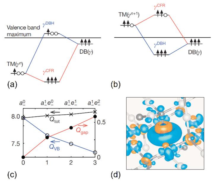 https://cdn.ncbi.nlm.nih.gov/pmc/blobs/3f86/8465483/d0bc9f9480c5/molecules-26-05541-g002.jpg