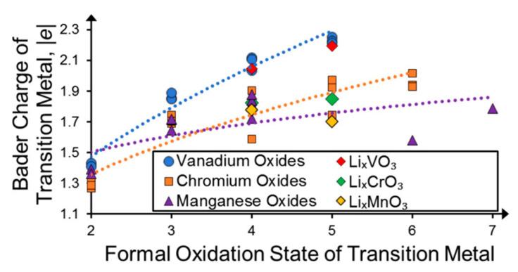 https://cdn.ncbi.nlm.nih.gov/pmc/blobs/3f86/8465483/d0d96b0324c2/molecules-26-05541-g011.jpg