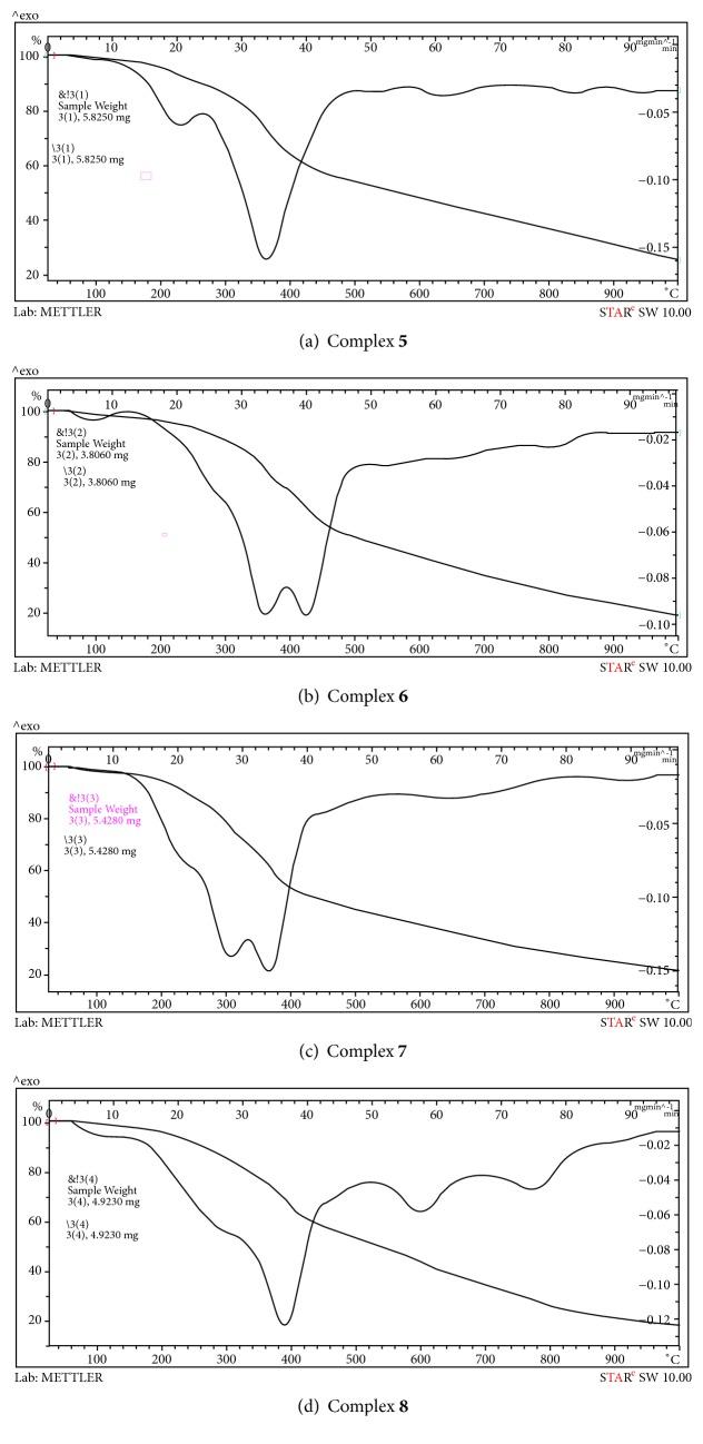 https://cdn.ncbi.nlm.nih.gov/pmc/blobs/3f87/6398043/1ba9cbc8db06/BMRI2019-9835745.006.jpg