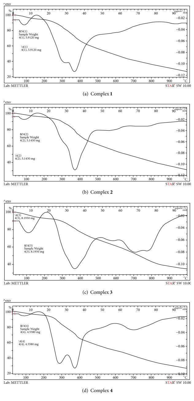 https://cdn.ncbi.nlm.nih.gov/pmc/blobs/3f87/6398043/fa31ec1faf91/BMRI2019-9835745.005.jpg
