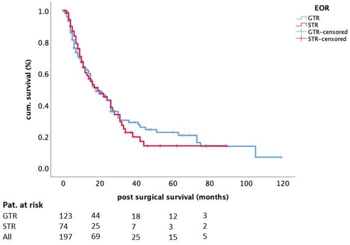https://cdn.ncbi.nlm.nih.gov/pmc/blobs/3f88/8004079/23cdd03a9cae/cancers-13-01435-g002.jpg