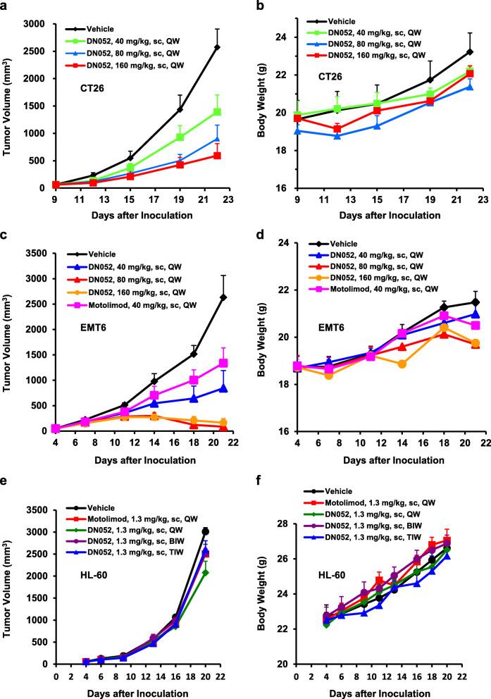 https://cdn.ncbi.nlm.nih.gov/pmc/blobs/3f88/8607422/5d320c5e7c63/43556_2020_7_Fig3_HTML.jpg