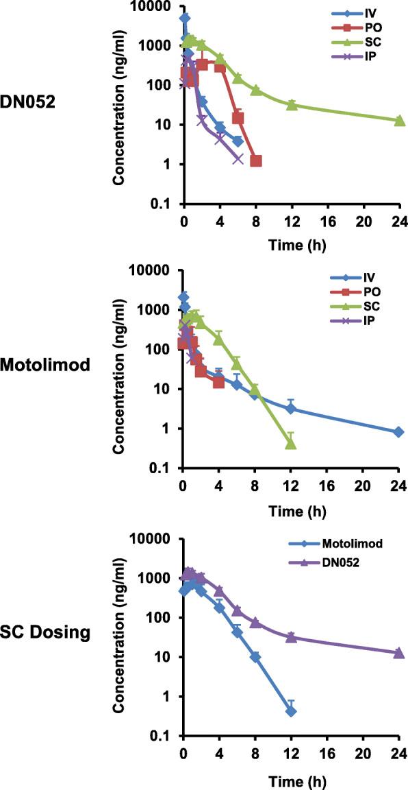 https://cdn.ncbi.nlm.nih.gov/pmc/blobs/3f88/8607422/da3203f0cbe0/43556_2020_7_Fig2_HTML.jpg
