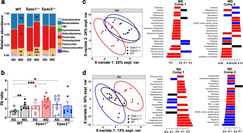 https://cdn.ncbi.nlm.nih.gov/pmc/blobs/3f89/9635209/4fe45c0392ab/40168_2022_1366_Fig2_HTML.jpg