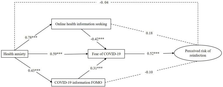 https://cdn.ncbi.nlm.nih.gov/pmc/blobs/3f8b/11626982/688b7e6c03cf/PRBM-17-4157-g0004.jpg