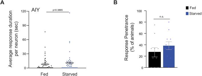https://cdn.ncbi.nlm.nih.gov/pmc/blobs/3f8b/7644224/422d55a71f54/elife-61167-fig1-figsupp2.jpg