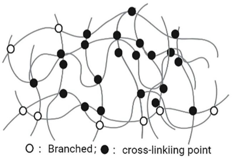 https://cdn.ncbi.nlm.nih.gov/pmc/blobs/3f8c/9182179/dac3fc51c338/nanomaterials-12-01855-g004.jpg