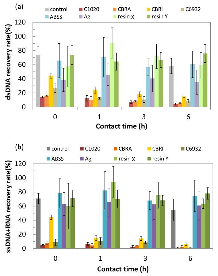 https://cdn.ncbi.nlm.nih.gov/pmc/blobs/3f8d/8698190/ee58e173ab87/antibiotics-10-01439-g001.jpg