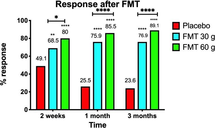 https://cdn.ncbi.nlm.nih.gov/pmc/blobs/3f8e/7229896/91025b197b1c/gutjnl-2019-319630f04.jpg