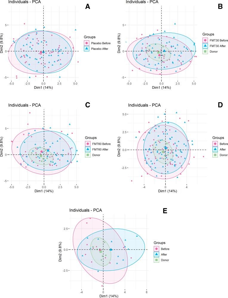 https://cdn.ncbi.nlm.nih.gov/pmc/blobs/3f8e/7229896/aeab070f7cf1/gutjnl-2019-319630f05.jpg