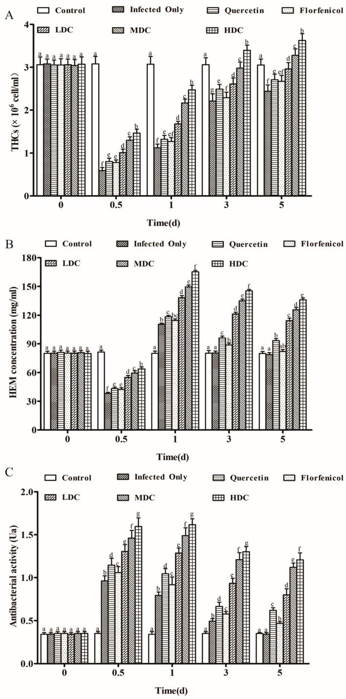 https://cdn.ncbi.nlm.nih.gov/pmc/blobs/3f8e/9774288/f3f40f1a47bf/antibiotics-11-01784-g003.jpg