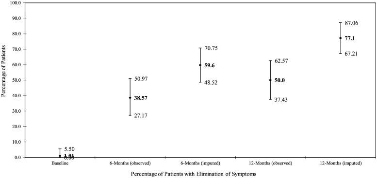 https://cdn.ncbi.nlm.nih.gov/pmc/blobs/3f8f/6843624/1aff3ab34d41/10.1177_1553350619869449-fig2.jpg
