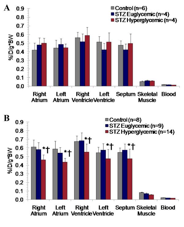 https://cdn.ncbi.nlm.nih.gov/pmc/blobs/3f90/3170183/b9325cc7d040/1475-2840-10-75-6.jpg