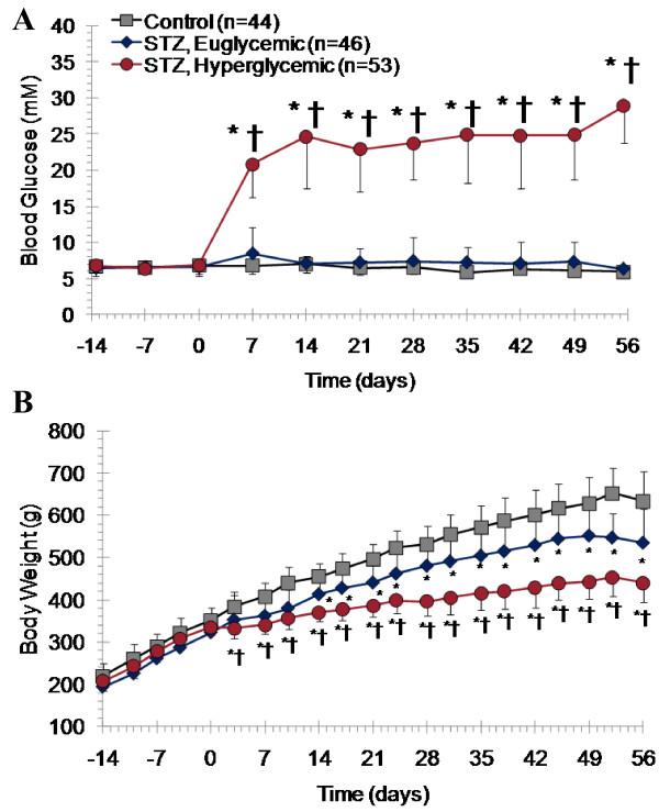 https://cdn.ncbi.nlm.nih.gov/pmc/blobs/3f90/3170183/fe2743e1d192/1475-2840-10-75-1.jpg