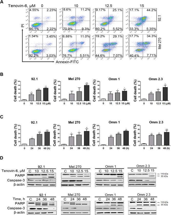https://cdn.ncbi.nlm.nih.gov/pmc/blobs/3f90/4778058/659bcd0ba368/srep22622-f3.jpg