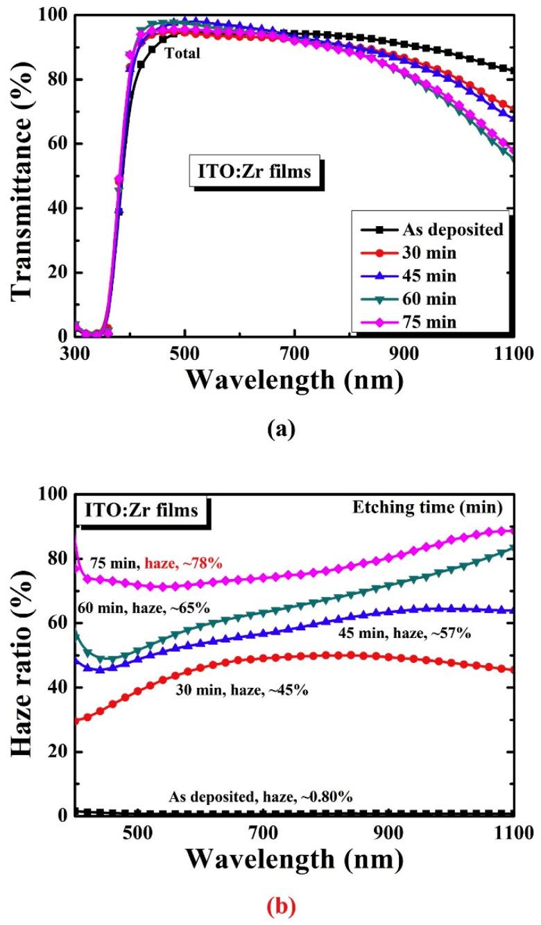 https://cdn.ncbi.nlm.nih.gov/pmc/blobs/3f93/10096935/18583b7ba0f1/nanomaterials-13-01226-g004.jpg