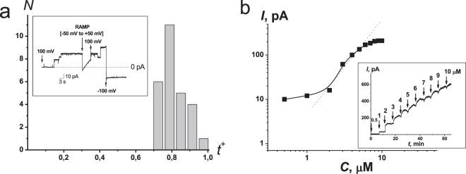 https://cdn.ncbi.nlm.nih.gov/pmc/blobs/3f93/6831686/bf03f1973004/41598_2019_52551_Fig2_HTML.jpg