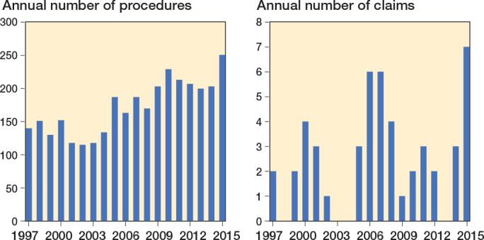 https://cdn.ncbi.nlm.nih.gov/pmc/blobs/3f95/10436284/f90bb8f0f83d/ActaO-94-18265-g004.jpg