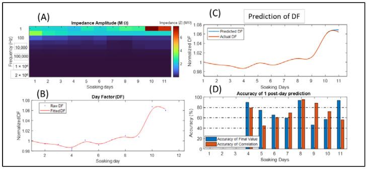 https://cdn.ncbi.nlm.nih.gov/pmc/blobs/3f95/9185537/183be2332bc5/sensors-22-04191-g002.jpg