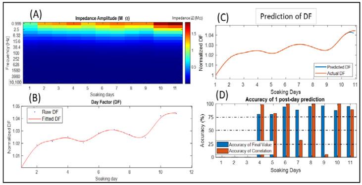 https://cdn.ncbi.nlm.nih.gov/pmc/blobs/3f95/9185537/8a085f765e5e/sensors-22-04191-g004.jpg