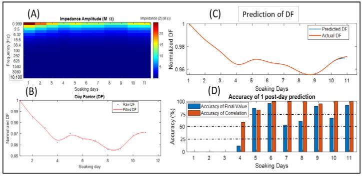 https://cdn.ncbi.nlm.nih.gov/pmc/blobs/3f95/9185537/e28df4c4ebed/sensors-22-04191-g003.jpg