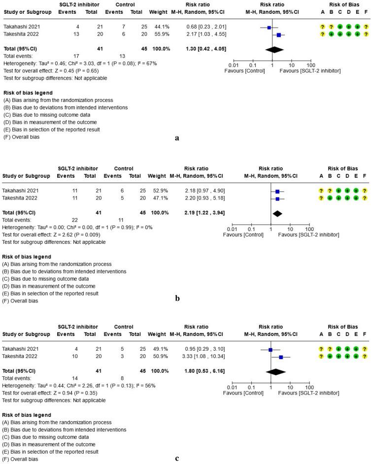 https://cdn.ncbi.nlm.nih.gov/pmc/blobs/3f96/10808406/9bbd137505ea/41598_2024_52603_Fig7a_HTML.jpg
