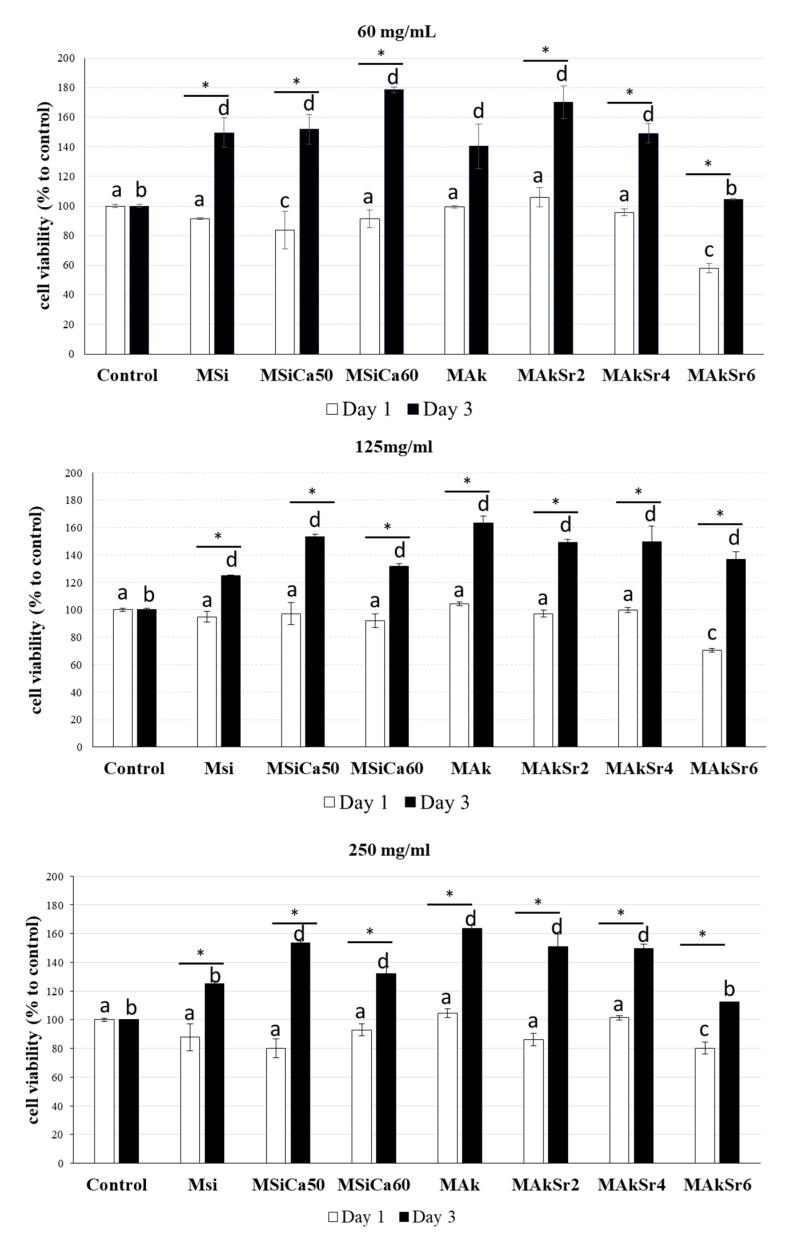 https://cdn.ncbi.nlm.nih.gov/pmc/blobs/3f97/7827177/26a48b95e099/ijms-22-00577-g010.jpg