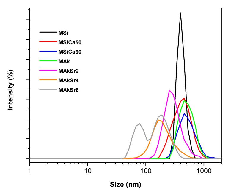 https://cdn.ncbi.nlm.nih.gov/pmc/blobs/3f97/7827177/2ca91d3cb918/ijms-22-00577-g003.jpg