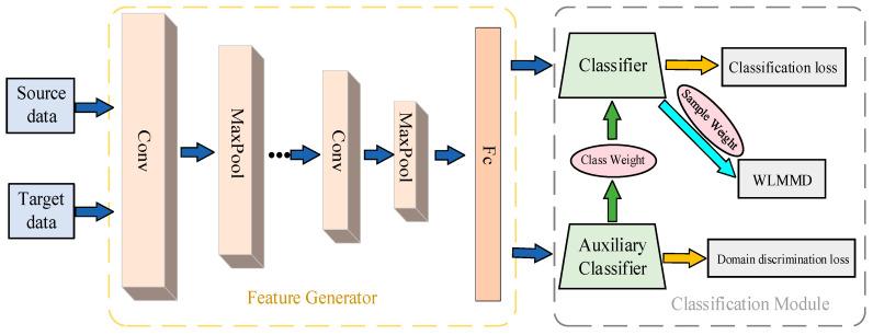 https://cdn.ncbi.nlm.nih.gov/pmc/blobs/3f97/8065703/c7148b4dce91/entropy-23-00424-g003.jpg