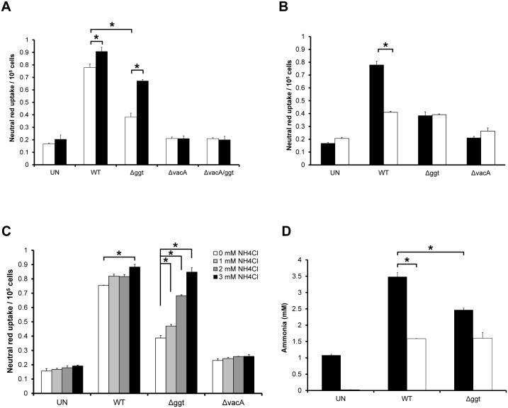 https://cdn.ncbi.nlm.nih.gov/pmc/blobs/3f98/4482420/4b954b452793/pone.0131460.g003.jpg
