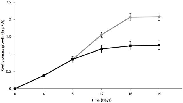 https://cdn.ncbi.nlm.nih.gov/pmc/blobs/3f9a/4835506/ae1a6f6bf211/fpls-07-00507-g0001.jpg