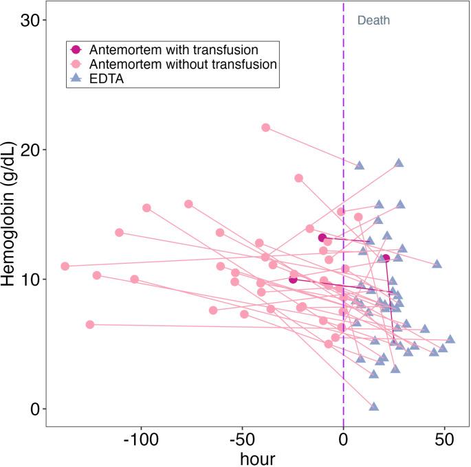 https://cdn.ncbi.nlm.nih.gov/pmc/blobs/3f9b/11824962/6ff0d5a69bcb/pgph.0003997.g002.jpg