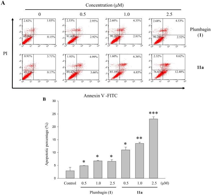 https://cdn.ncbi.nlm.nih.gov/pmc/blobs/3f9c/6331847/8cabbdf302b5/molecules-20-11994-g004.jpg