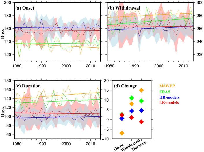 https://cdn.ncbi.nlm.nih.gov/pmc/blobs/3fa7/12144052/03c41dca1a1d/382_2025_7716_Fig4_HTML.jpg