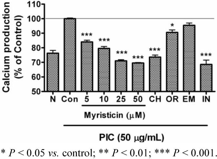https://cdn.ncbi.nlm.nih.gov/pmc/blobs/3fa8/6264243/7d120bf4d18b/molecules-16-07132-g005.jpg