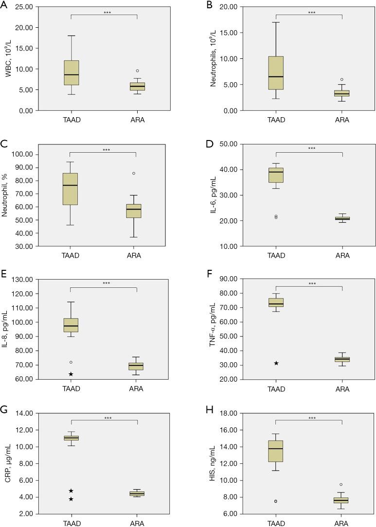 https://cdn.ncbi.nlm.nih.gov/pmc/blobs/3fa8/9562527/60c126573bf9/jtd-14-09-3552-f1.jpg