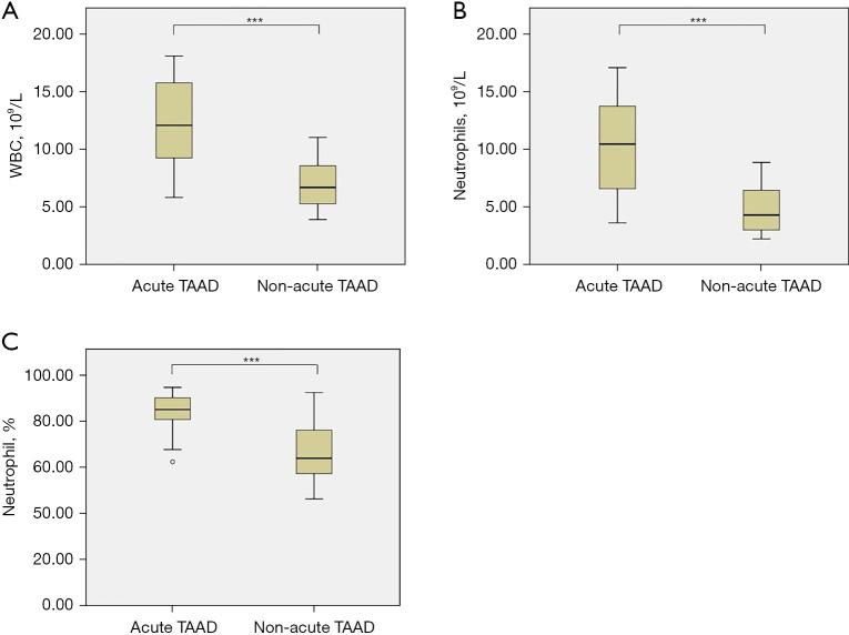 https://cdn.ncbi.nlm.nih.gov/pmc/blobs/3fa8/9562527/8f3b5318c681/jtd-14-09-3552-f2.jpg