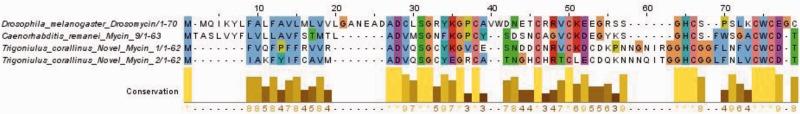 https://cdn.ncbi.nlm.nih.gov/pmc/blobs/3fa9/4453065/a910095c1335/evv070f7p.jpg