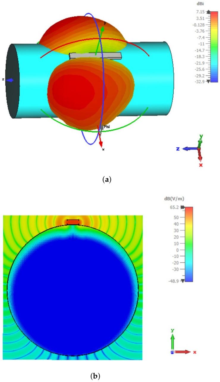 https://cdn.ncbi.nlm.nih.gov/pmc/blobs/3fa9/8840431/cf22a2af7e8f/sensors-22-01046-g015.jpg